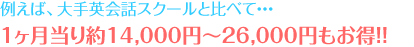 例えば、大手英会話スクールと比べて・・・1ヶ月当り約14,000円～26,000円もお得！！